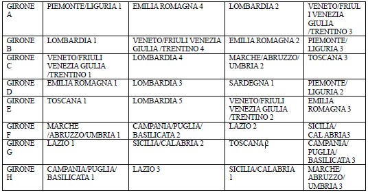 SerieC-secondafase2014-15